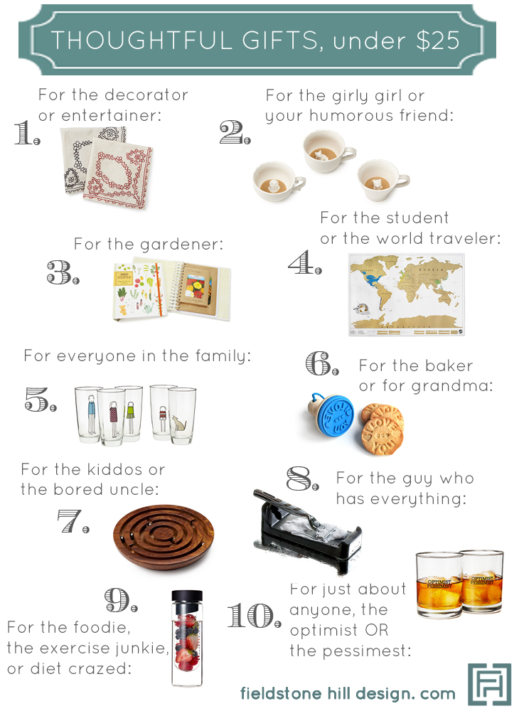 Uncommon Goods Gift Guide under 20_edited-1