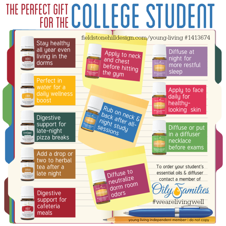 I love this idea! 1 box does it all. Send your college student off with the best gift ever! Wellness. via @fieldstonehill 1413674 #WeAreLivingWell #MyHouseSmellsLikeASpa
