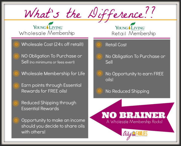 Wholesale vs Retail Young Living Oily Families